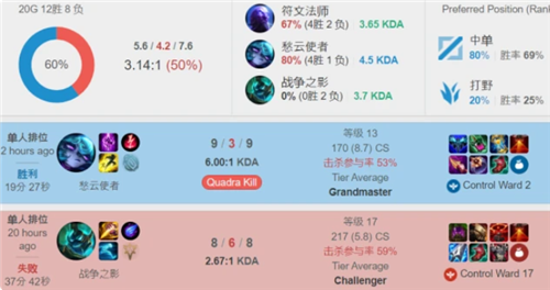 八强名额 八强名额